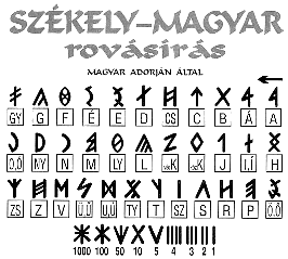 Magyar Adorján ábécéje